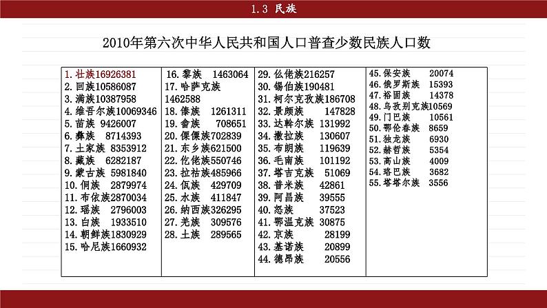 人教版地理八上·1.3 民族（课件PPT）04