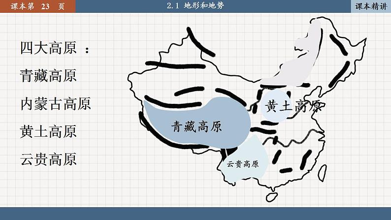 人教版地理八上·2.1 地形和地势（课件PPT）05