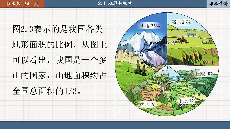 人教版地理八上·2.1 地形和地势（课件PPT）08