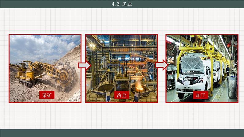 人教版地理八上·4.3 工业（课件PPT）04