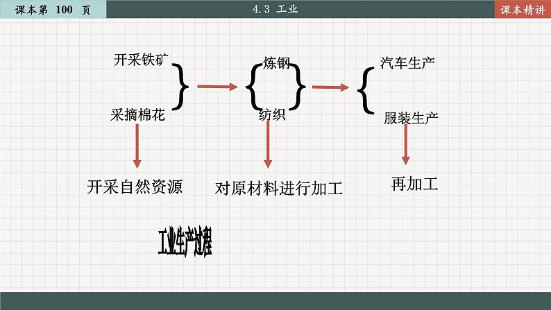 人教版地理八上·4.3 工业（课件PPT）07