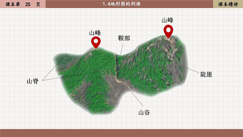 1.4 地形图的判读（课件PPT）08
