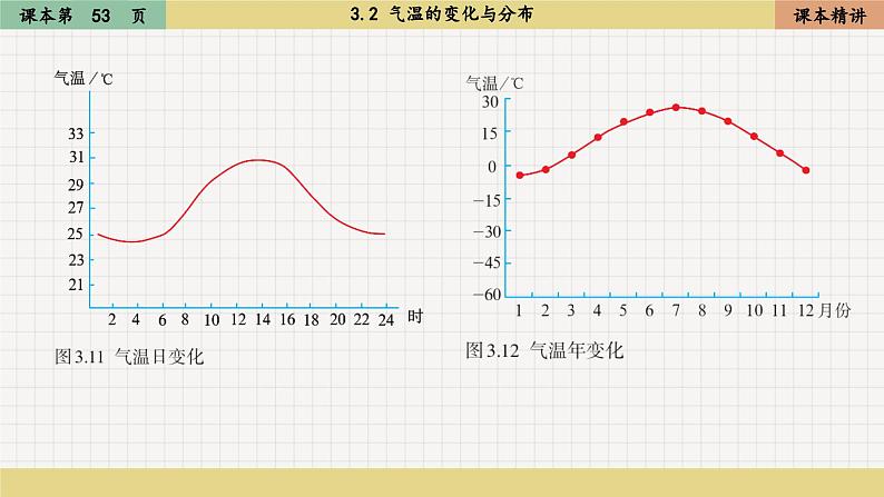 3.2 气温的变化与分布（课件PPT）06