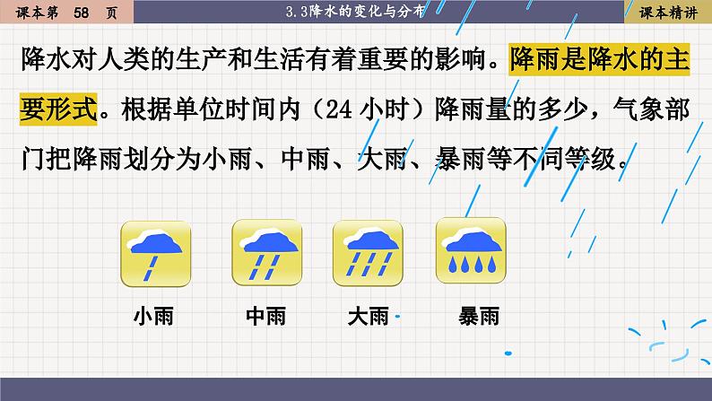 3.3 降水的变化与分布（课件PPT）03