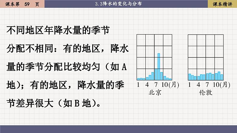 3.3 降水的变化与分布（课件PPT）08