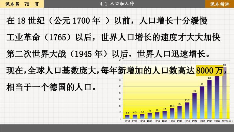 4.1 人口和人种（课件PPT）04