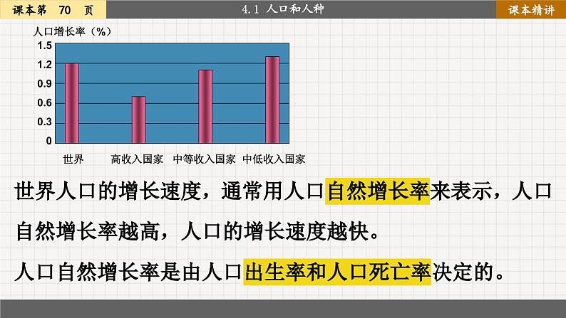 4.1 人口和人种（课件PPT）第5页