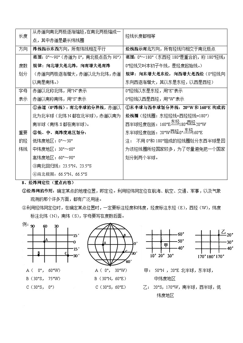 【期末复习】人教版地理七年级上册单元知识梳理：第一章 地球和地图02