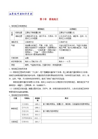 【期末复习】人教版地理七年级下册单元知识梳理：第十章  极地地区