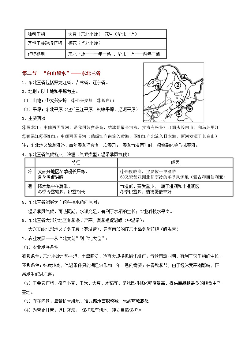 【期末复习】人教版地理八年级下册单元知识梳理：第六章　北方地区02