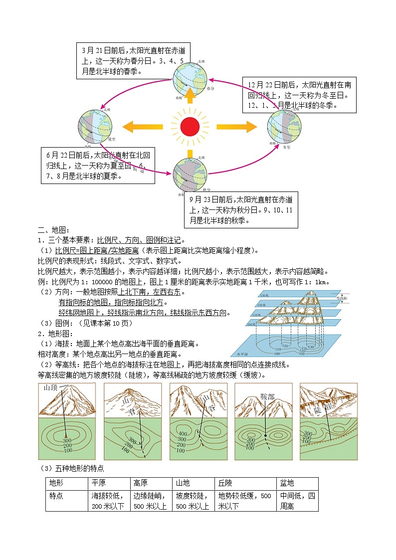 【期末复习】湘教版地理七年级上册单元知识梳理：第二章  世界的海洋与陆地02
