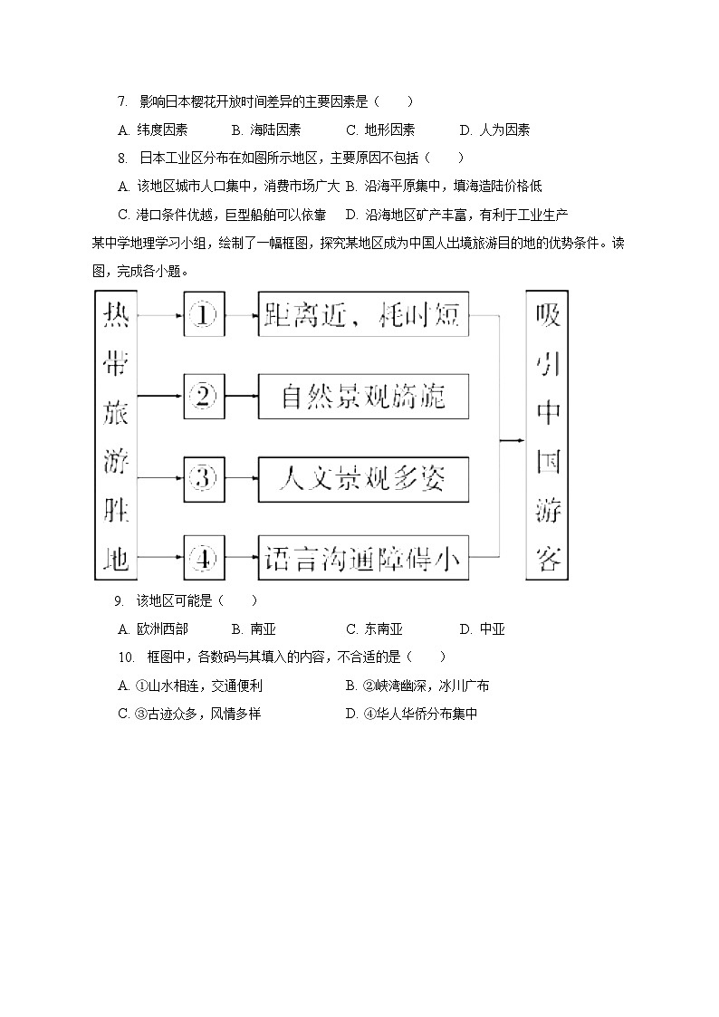 2022-2023学年福建省漳州市诏安县中扬英才学校七年级（下）期中地理试卷（含解析）03