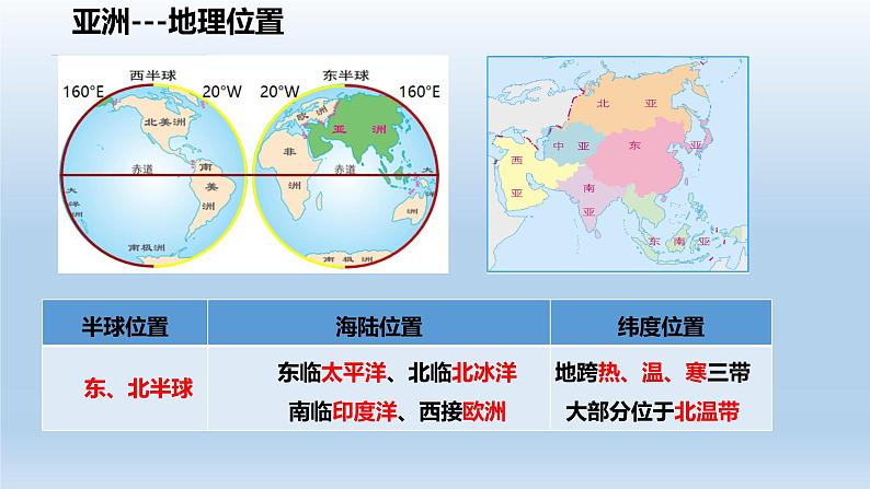 2022-2023年七下初中地理期末总复习课件PPT第1页