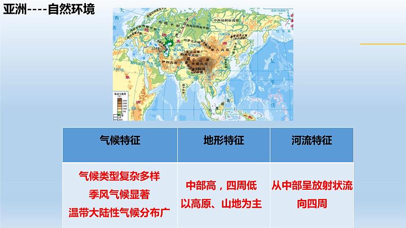 2022-2023年七下初中地理期末总复习课件PPT第3页