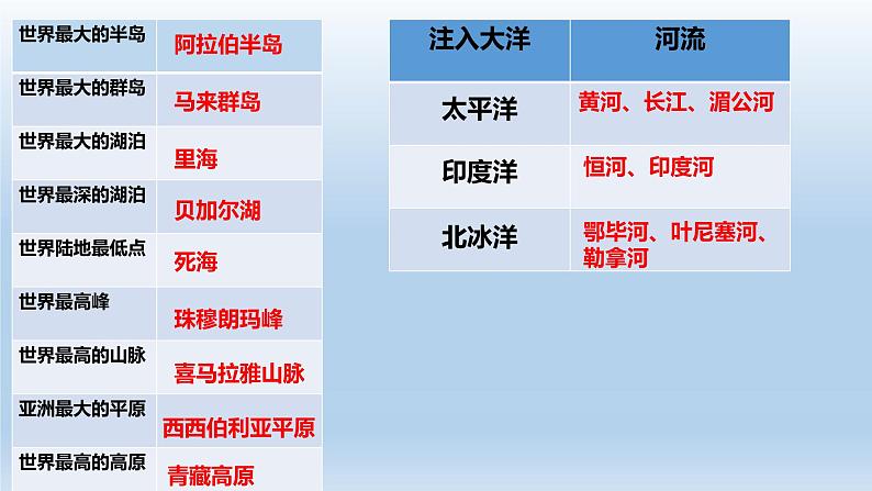 2022-2023年七下初中地理期末总复习课件PPT第4页