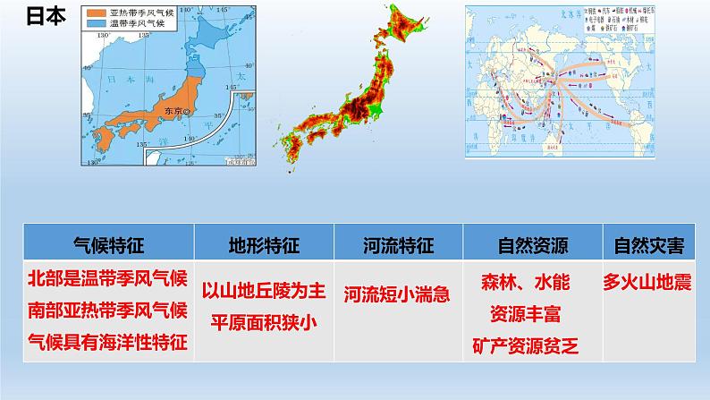 2022-2023年七下初中地理期末总复习课件PPT第6页