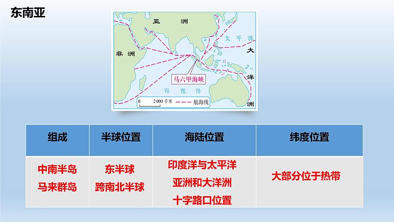 2022-2023年七下初中地理期末总复习课件PPT第8页