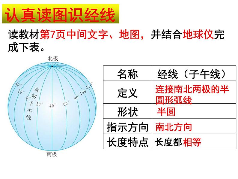 1.2 地球仪和经纬网2课件PPT第2页