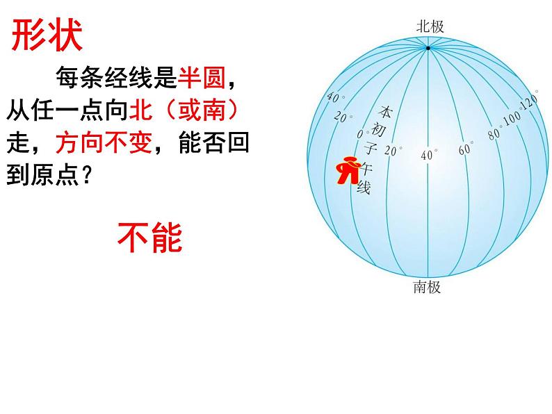 1.2 地球仪和经纬网2课件PPT第3页