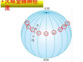 1.2 地球仪和经纬网2课件PPT