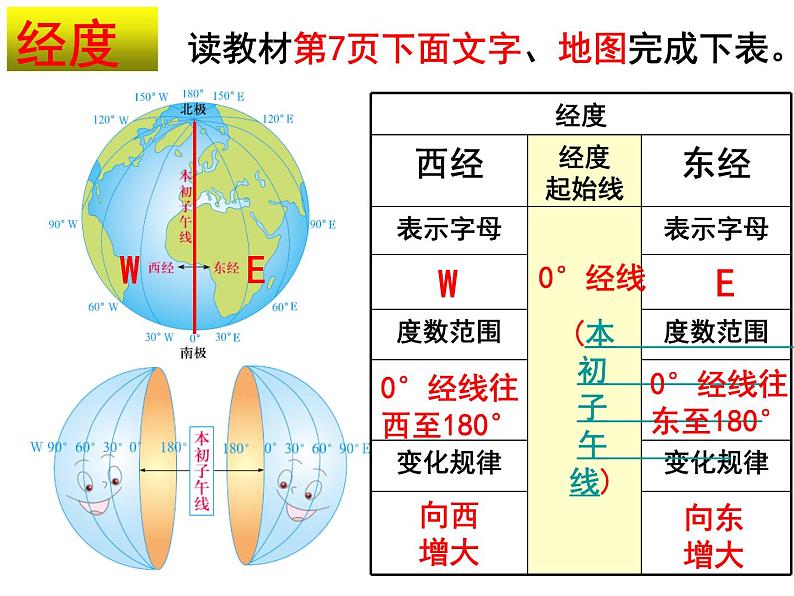 1.2 地球仪和经纬网2课件PPT第6页