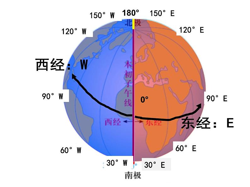 1.2 地球仪和经纬网2课件PPT第7页