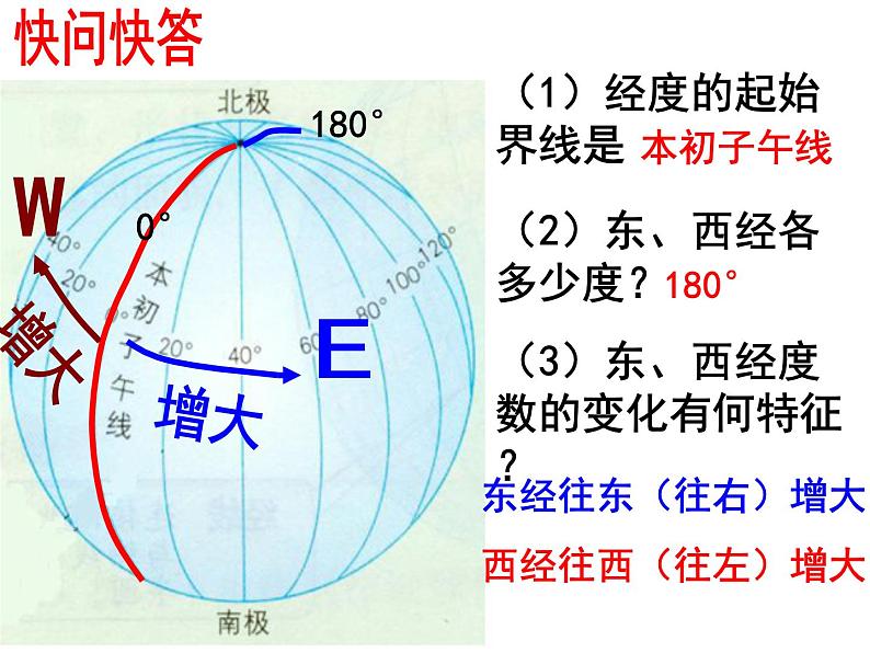 1.2 地球仪和经纬网2课件PPT第8页