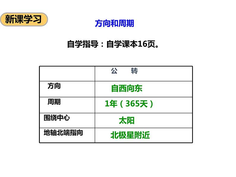 1.4 地球的公转课件PPT03