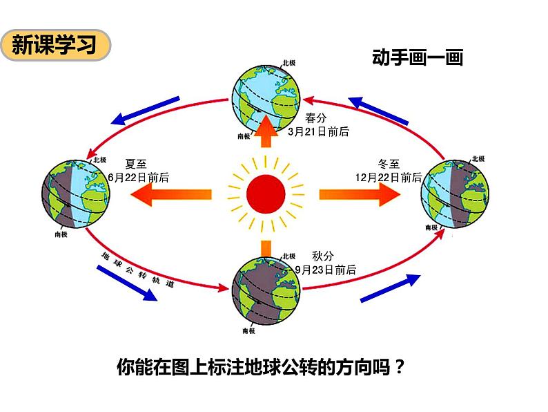 1.4 地球的公转课件PPT04