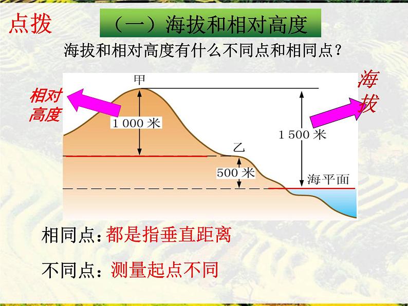 2.2 地形图的判读课件PPT03