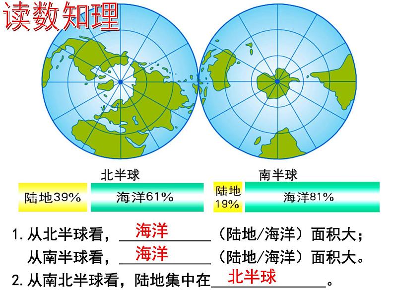 3.1 海陆分布课件PPT05