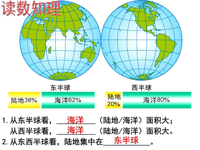 3.1 海陆分布课件PPT06