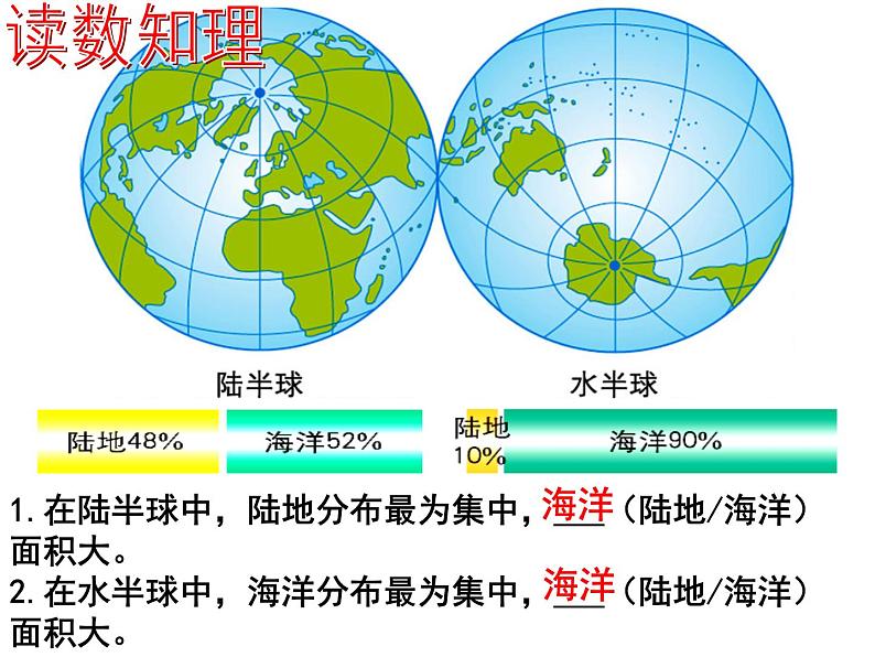 3.1 海陆分布课件PPT07