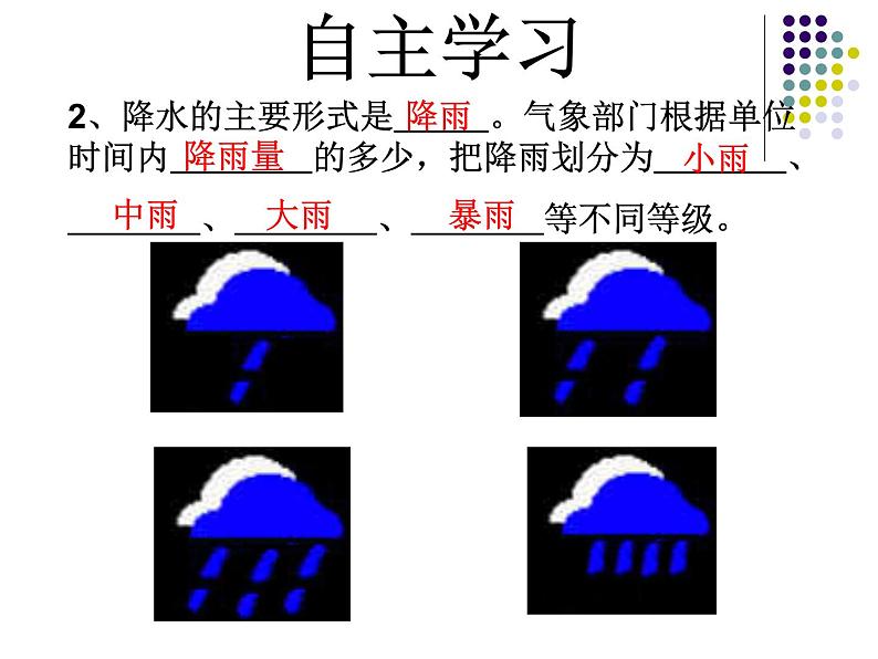 4.3 降水的变化和差异课件PPT第4页