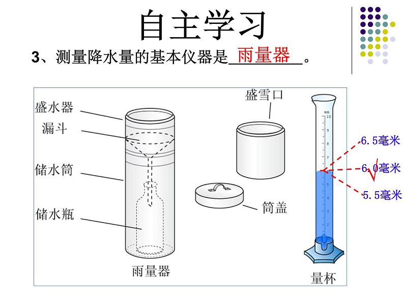 4.3 降水的变化和差异课件PPT第5页