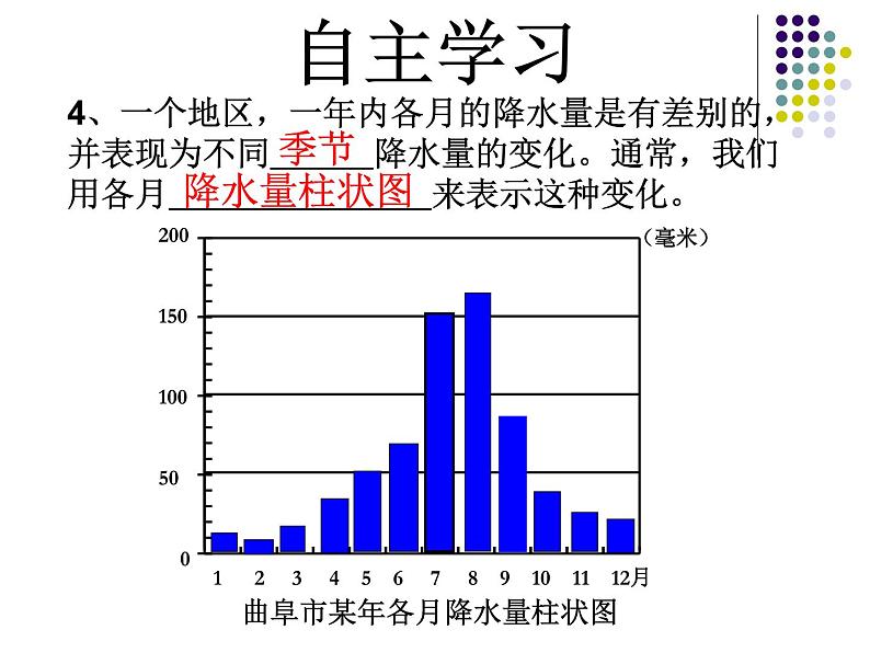 4.3 降水的变化和差异课件PPT第7页