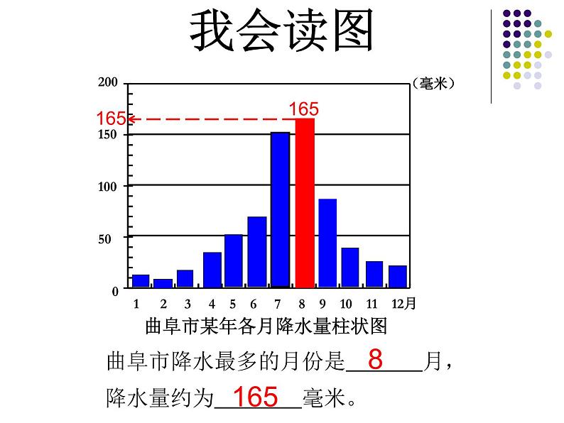 4.3 降水的变化和差异课件PPT第8页