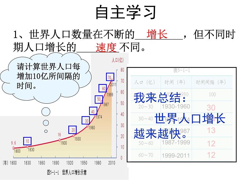 5.1 世界的人口课件PPT第5页