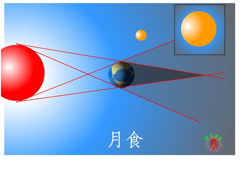 1.1 地球形状与大小课件PPT第7页