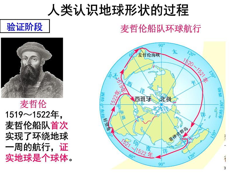 1.1 地球形状与大小课件PPT第8页