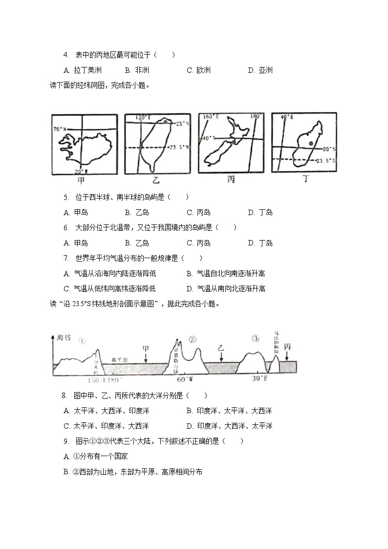 2023年山东省聊城市临清市中考地理三模试卷（含解析）第2页