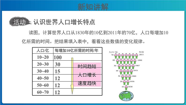 《人口与人种》第1课时公示课教学课件【人教地理七年级上册】05