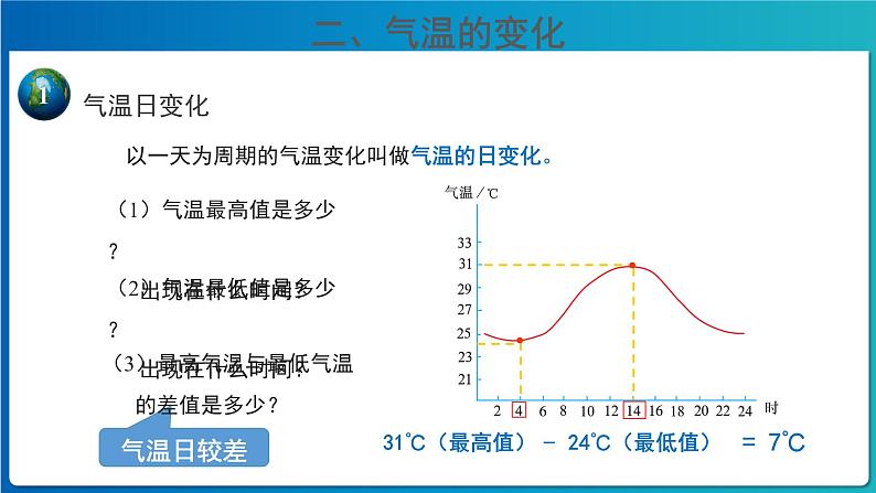 《气温的变化与分布》第1课时公示课教学课件【人教地理七年级上册】07