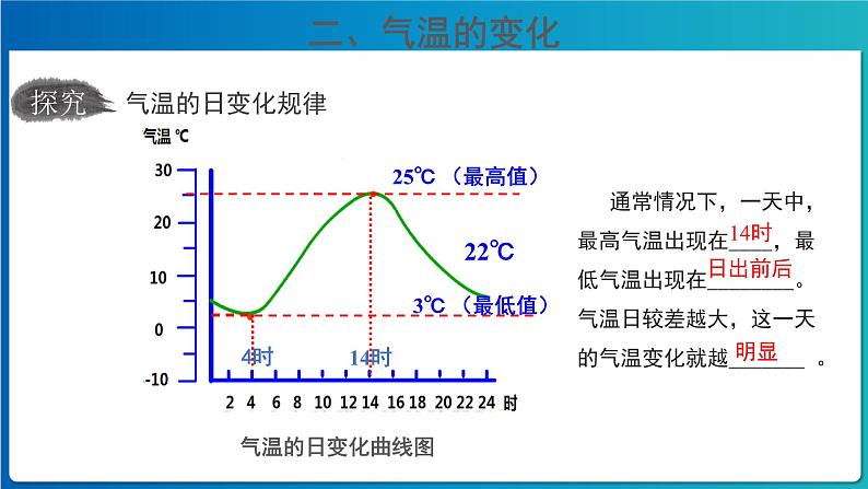 《气温的变化与分布》第1课时公示课教学课件【人教地理七年级上册】08