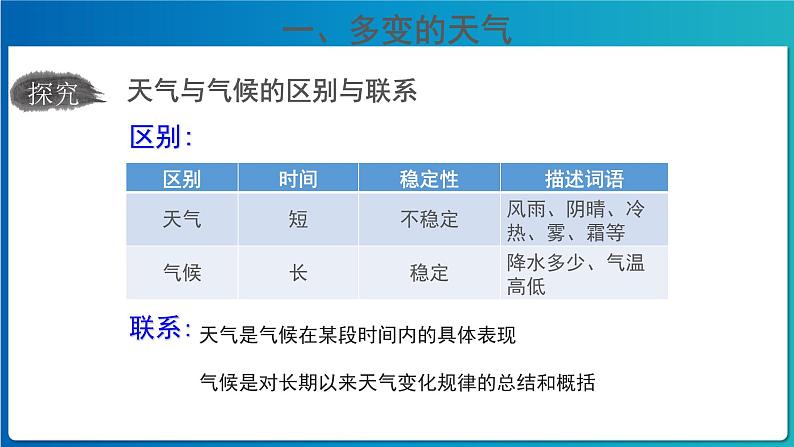 《多变的天气》公示课教学课件【人教地理七年级上册】06