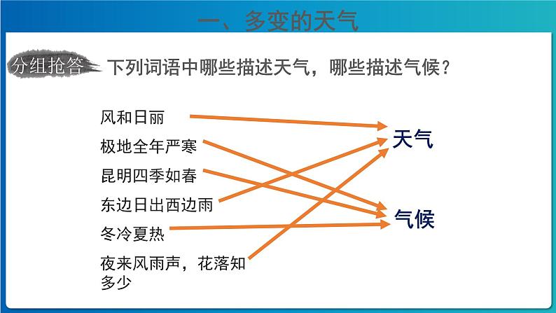 《多变的天气》公示课教学课件【人教地理七年级上册】07