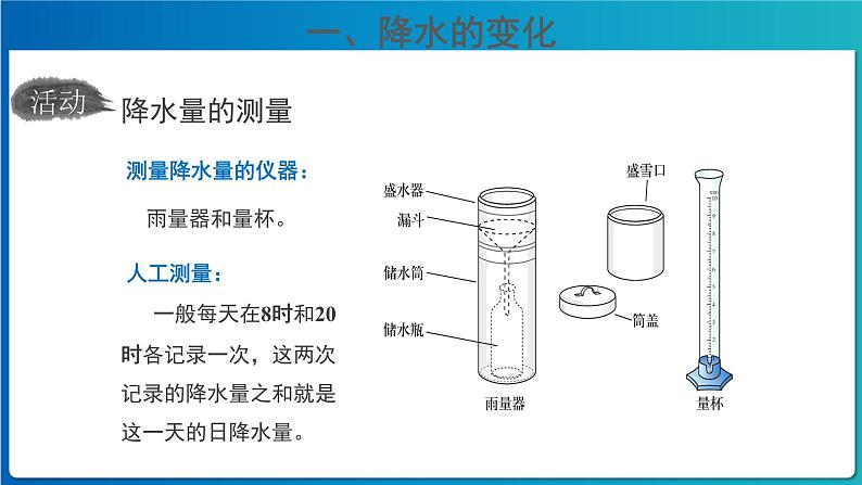 《降水的变化与分布》第1课时公示课教学课件【人教地理七年级上册】07