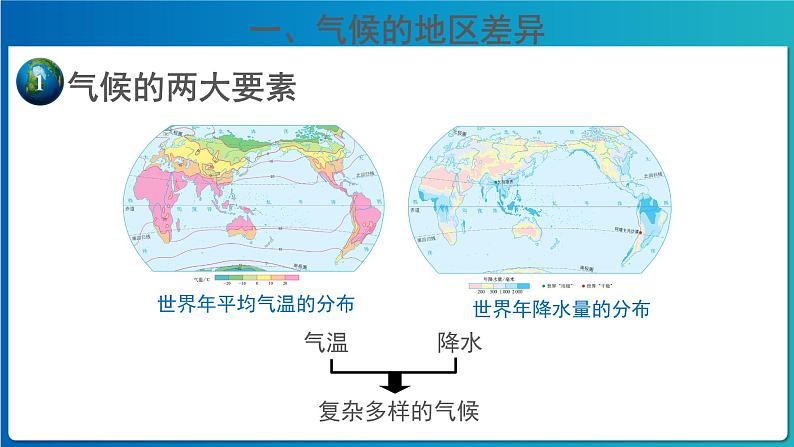 《世界的气候》第1课时公示课教学课件【人教地理七年级上册】04