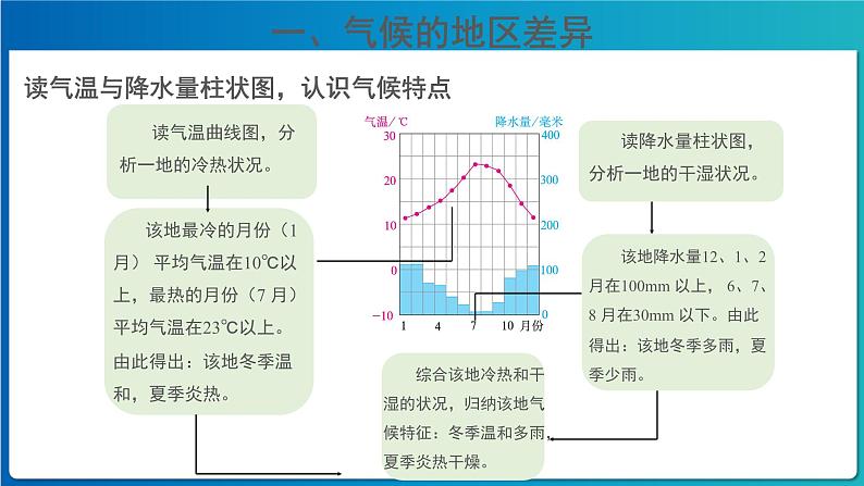 《世界的气候》第1课时公示课教学课件【人教地理七年级上册】05