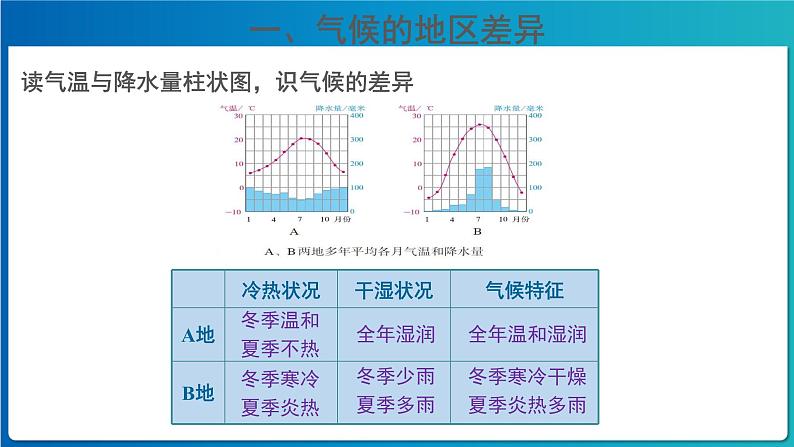 《世界的气候》第1课时公示课教学课件【人教地理七年级上册】06